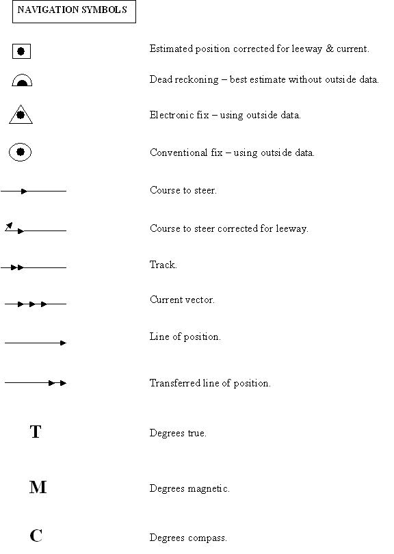 Manual Calculation Of True Position